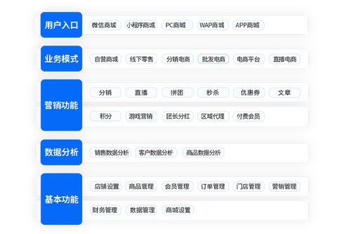 盤點 九江電商系統源碼哪家價格低