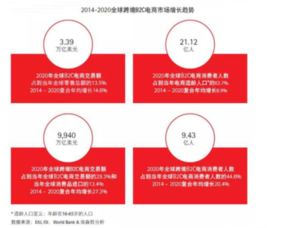 跨境電商領跑新興經濟 科絡世正式對國內消費者開放