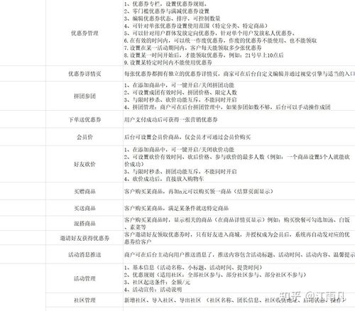 合同簽收并繳納一部分定金,開發公司就進行商城系統的開發,一般根據