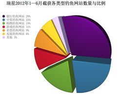 瑞星稱感染型病毒蔓延 64位操作系統不再安全