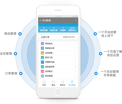 8Manage O2O(移動互聯的一體化商城平臺)